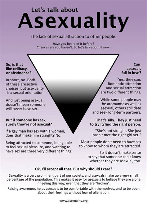 Asexuality Test